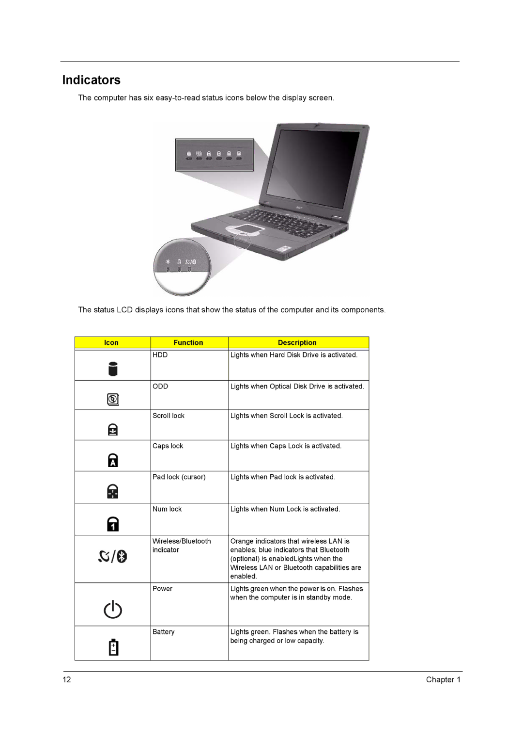 Acer 2900 manual Indicators, Icon Function Description, Odd 