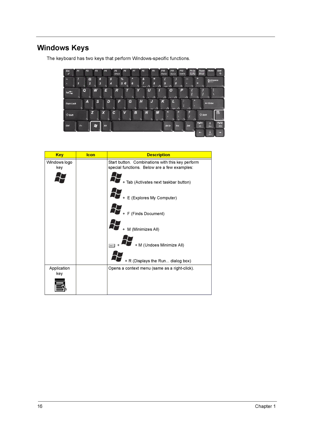 Acer 2900 manual Windows Keys, Key Icon Description 