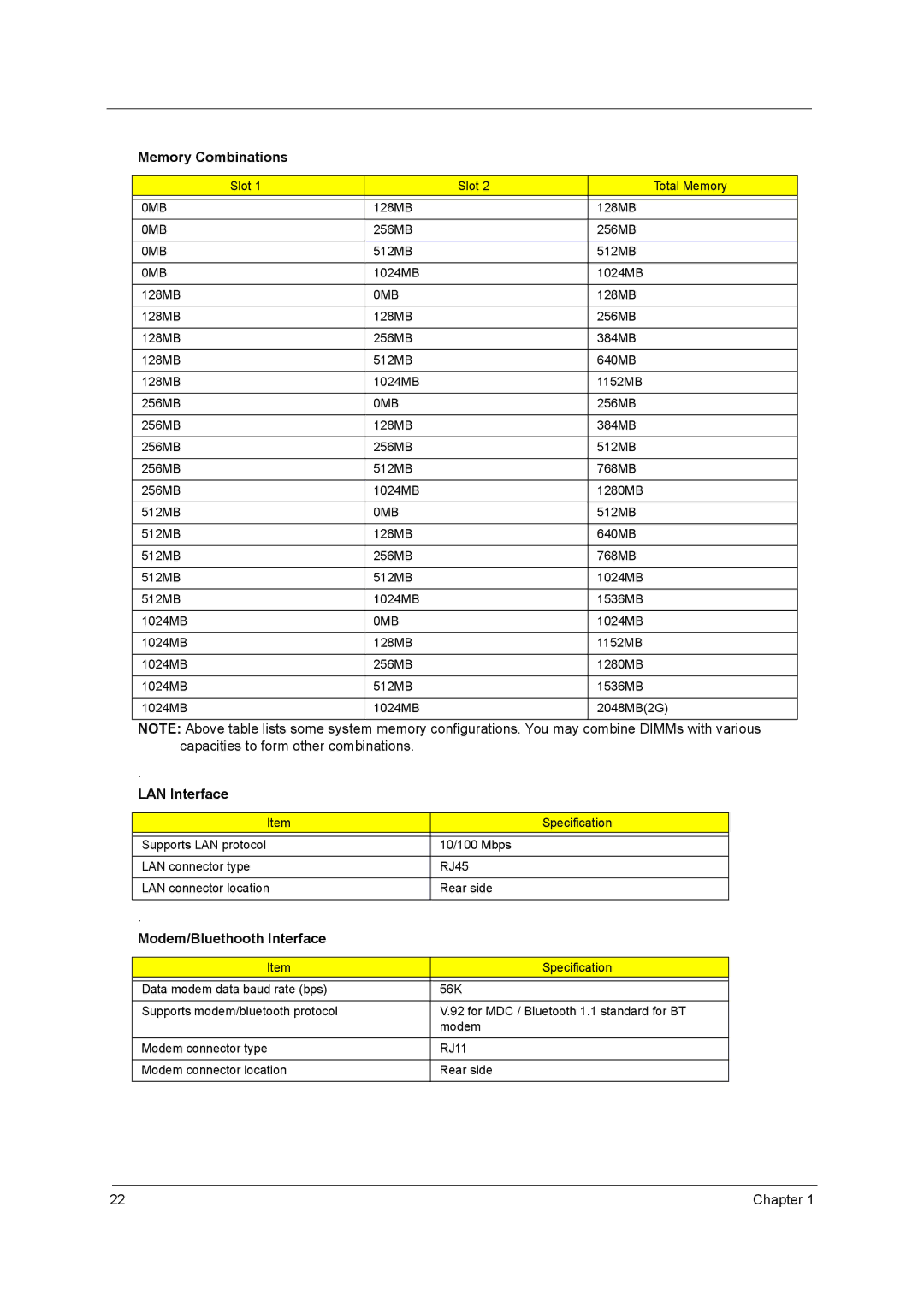 Acer 2900 manual Memory Combinations, LAN Interface, Modem/Bluethooth Interface, 0MB 