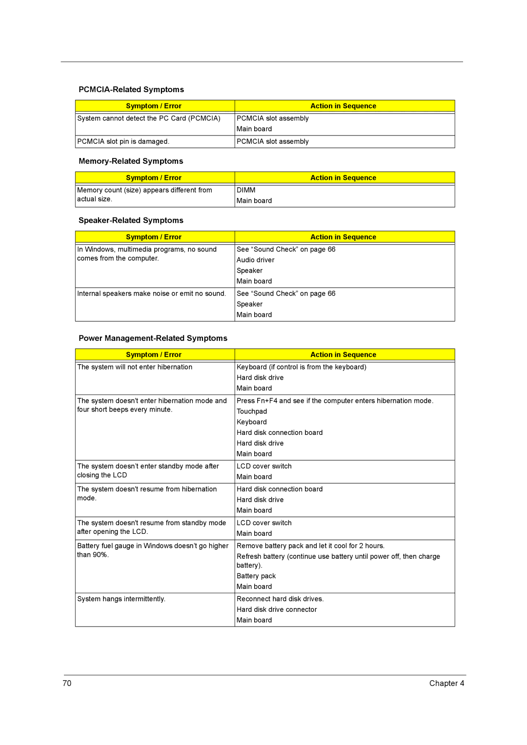 Acer 2900 PCMCIA-Related Symptoms, Memory-Related Symptoms, Speaker-Related Symptoms, Power Management-Related Symptoms 