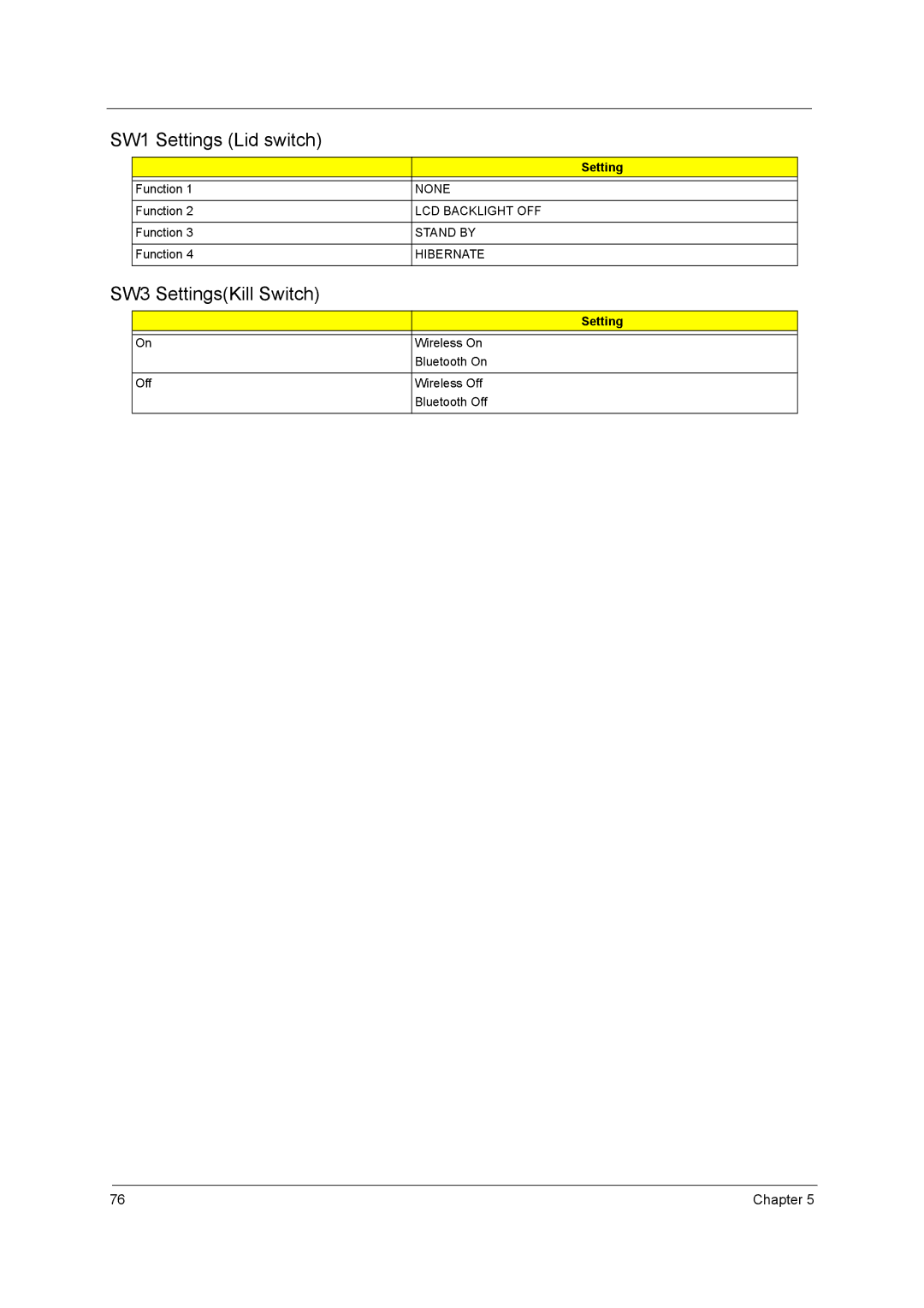 Acer 2900 manual Setting, None LCD Backlight OFF Stand by Hibernate 