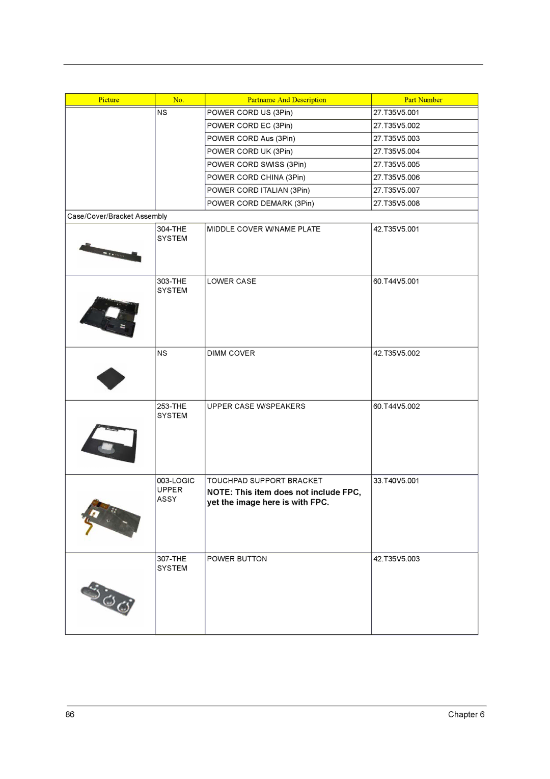 Acer 2900 manual Yet the image here is with FPC 