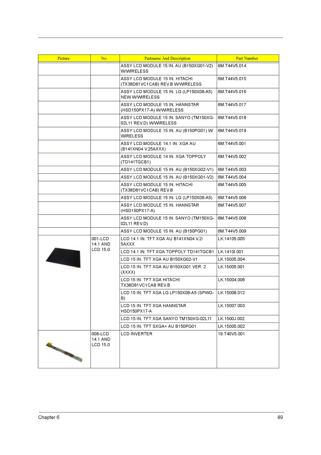 Acer 2900 manual Assy LCD Module 15 IN. AU B150XG01-V2, Wireless Assy LCD Module 15 IN. Hitachi, 5AXXX, LCD Inverter 