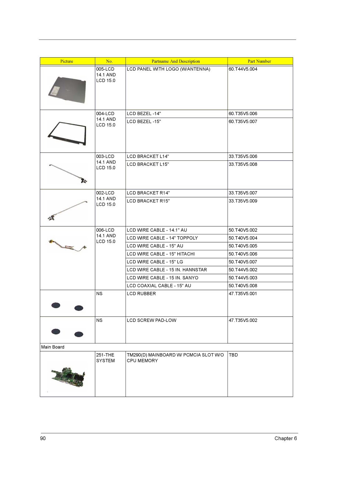 Acer 2900 LCD Panel with Logo W/ANTENNA, LCD Bezel, LCD Bracket L14, LCD Bracket L15, LCD Bracket R14, LCD Bracket R15 