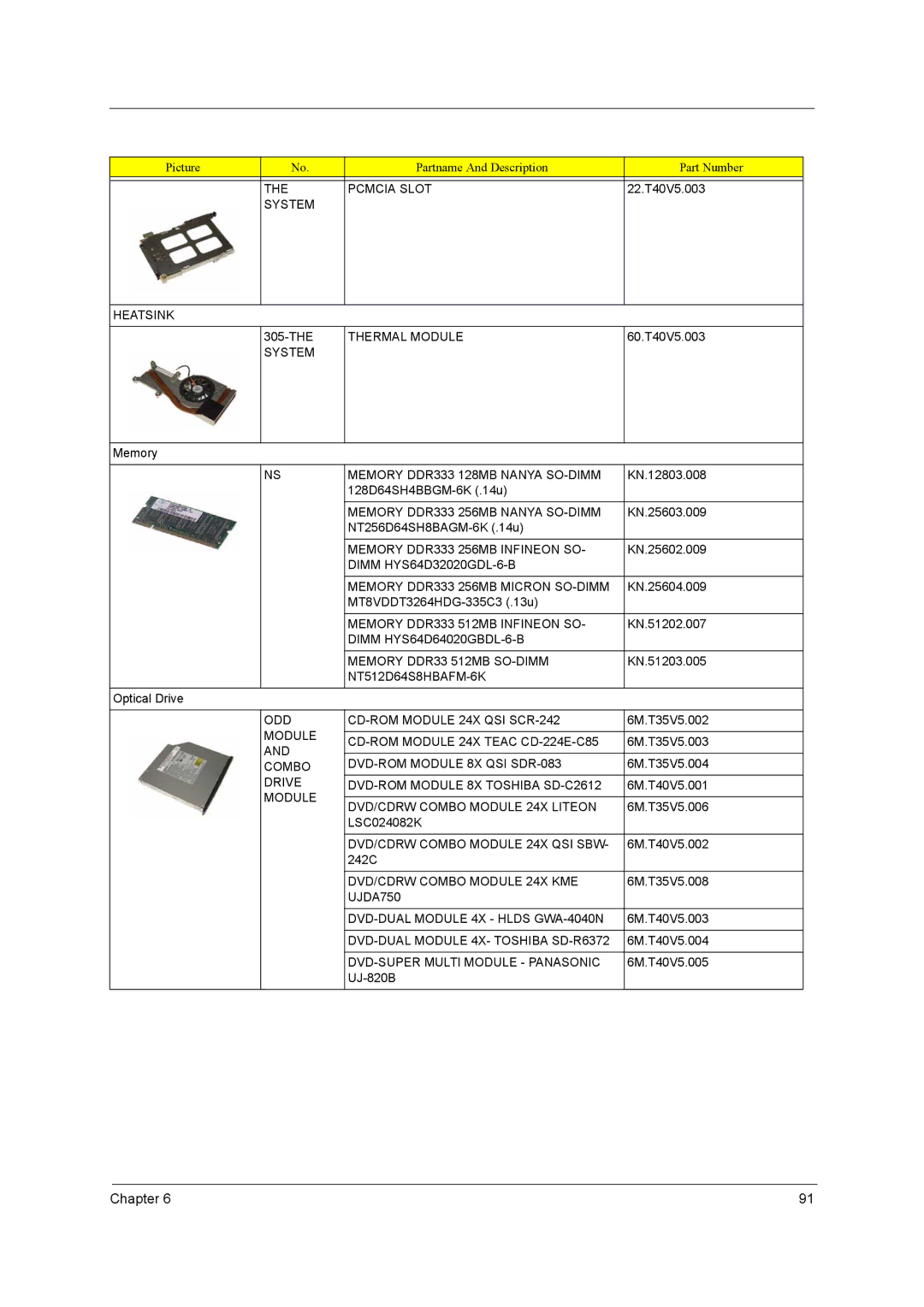 Acer 2900 Pcmcia Slot, System Heatsink, Thermal Module, Memory DDR333 128MB Nanya SO-DIMM, Memory DDR333 256MB Infineon SO 