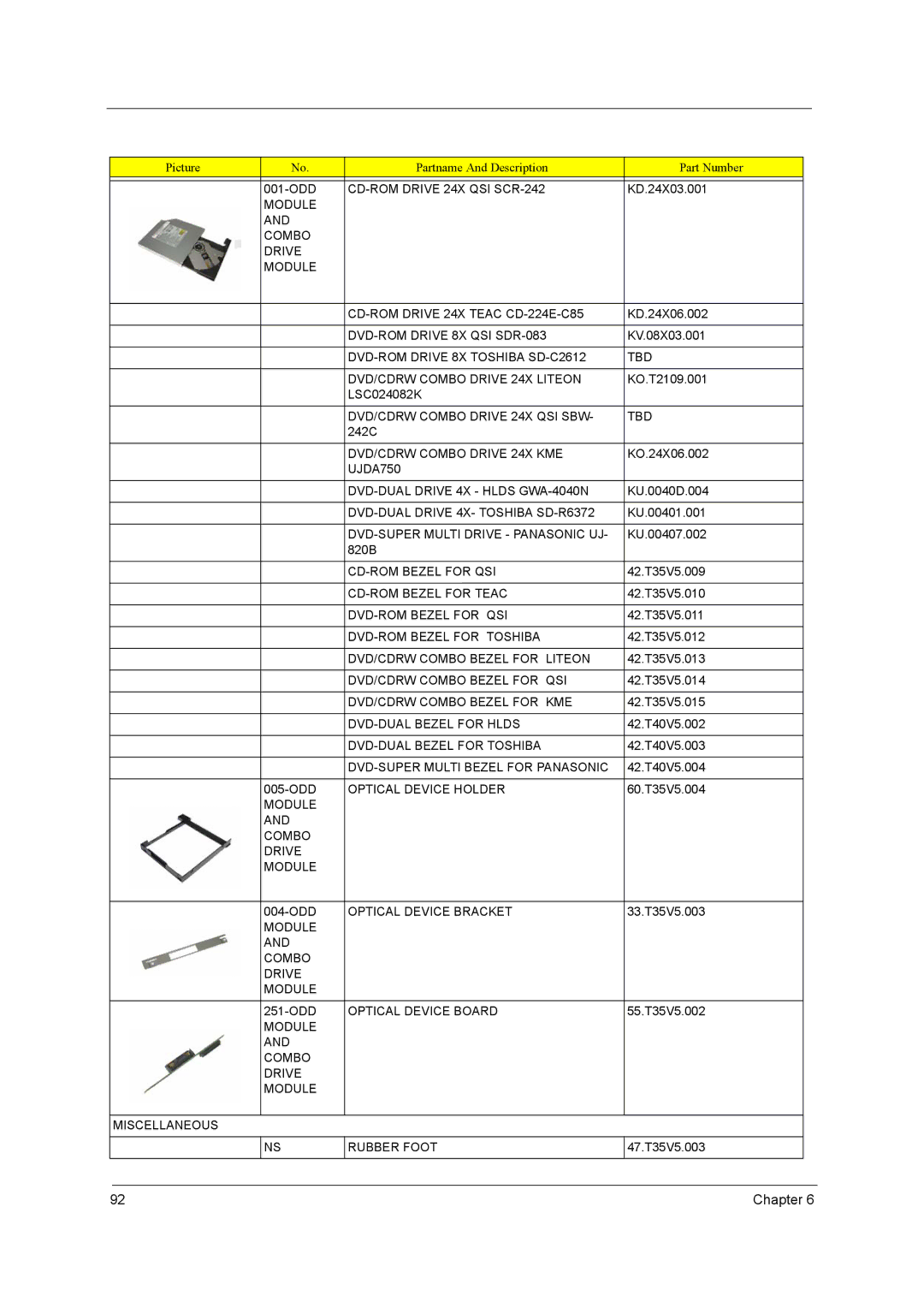 Acer 290E CD-ROM Drive 24X QSI SCR-242, Module Combo Drive CD-ROM Drive 24X Teac CD-224E-C85, DVD-ROM Drive 8X QSI SDR-083 