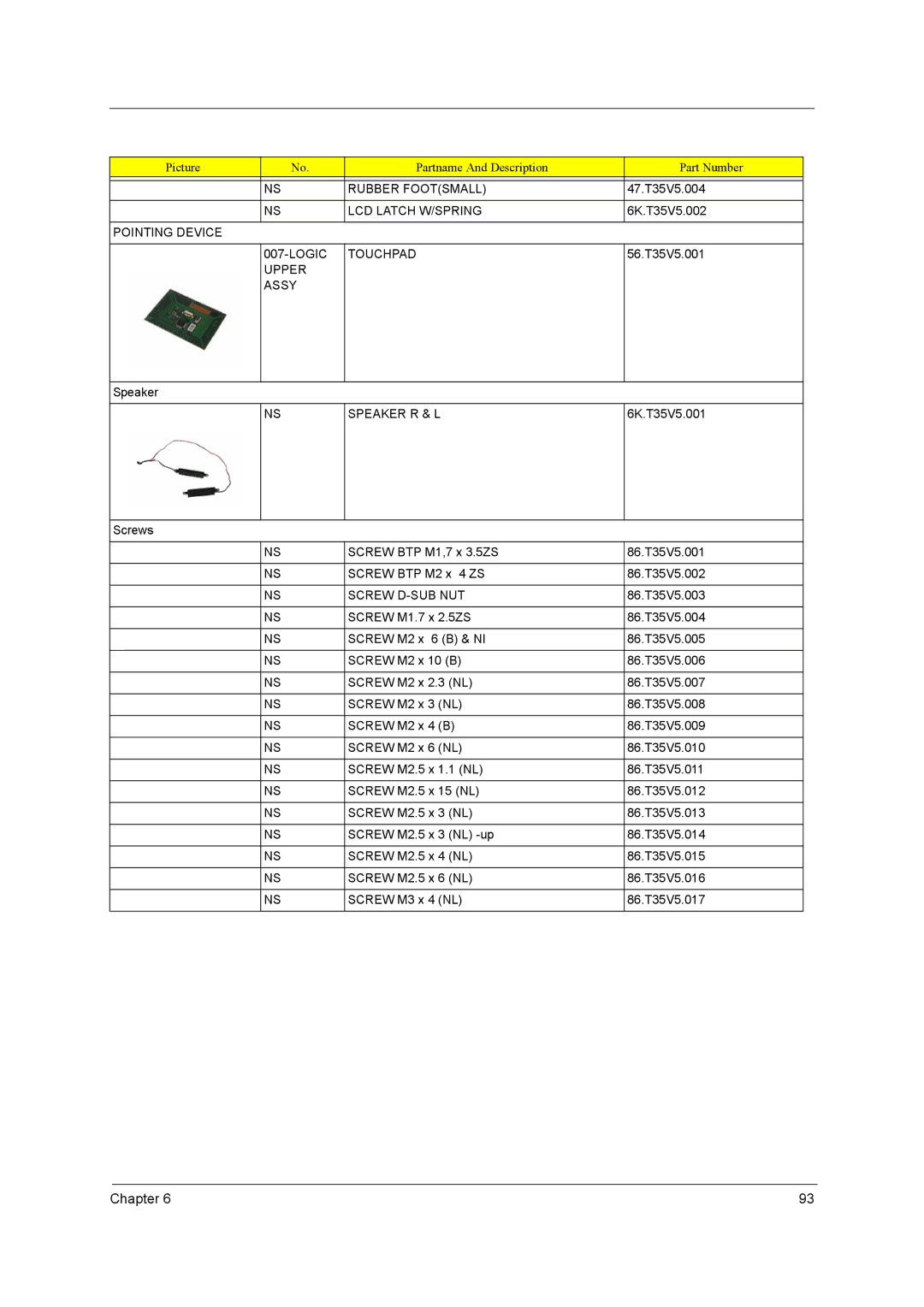 Acer 290E manual Rubber Footsmall, LCD Latch W/SPRING, Pointing Device Logic Touchpad, Speaker R & L 