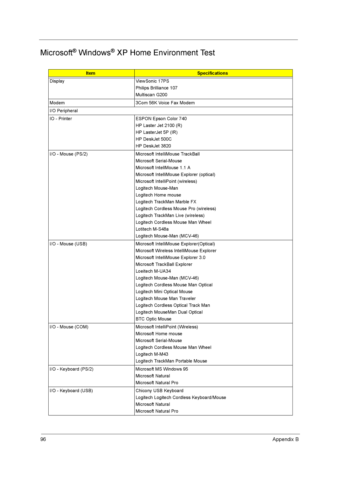 Acer 290E manual Microsoft Windows XP Home Environment Test, Specifications 