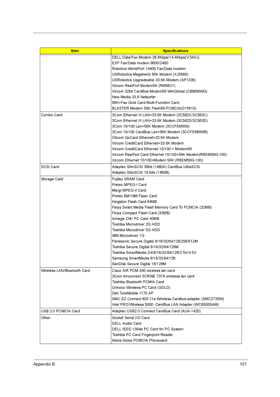 Acer 290E manual Appendix B 101 