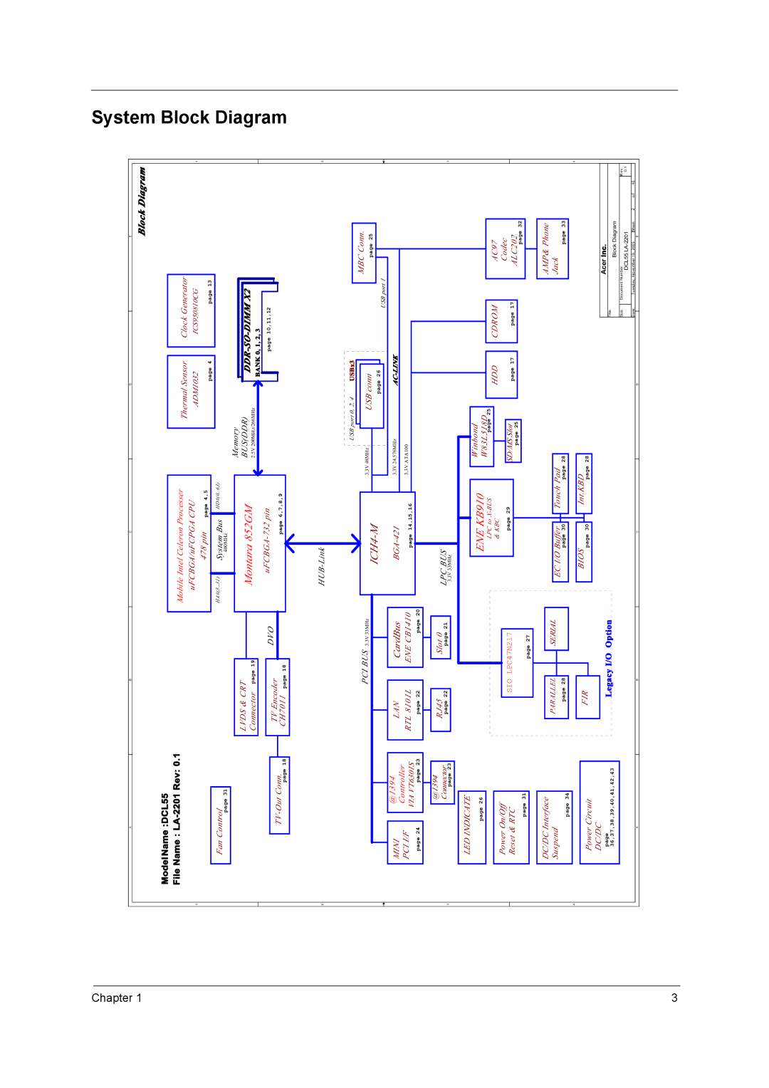 Acer 290E manual Block 