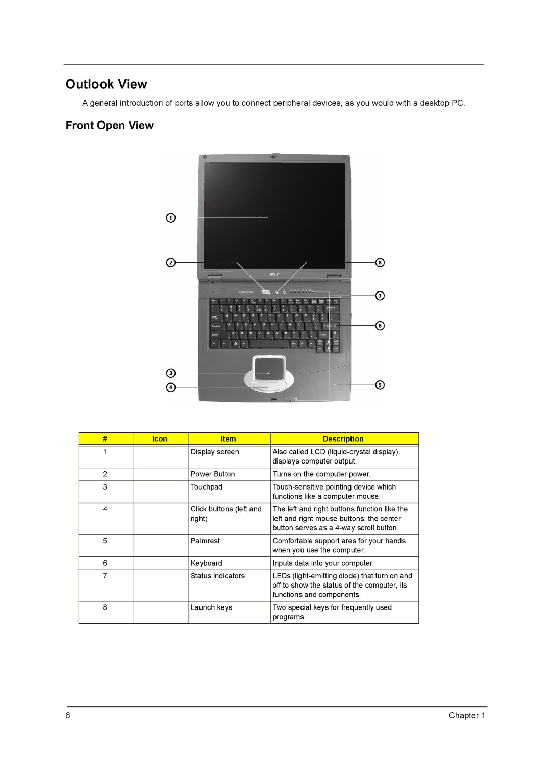 Acer 290E manual Outlook View, Front Open View, Icon Description 