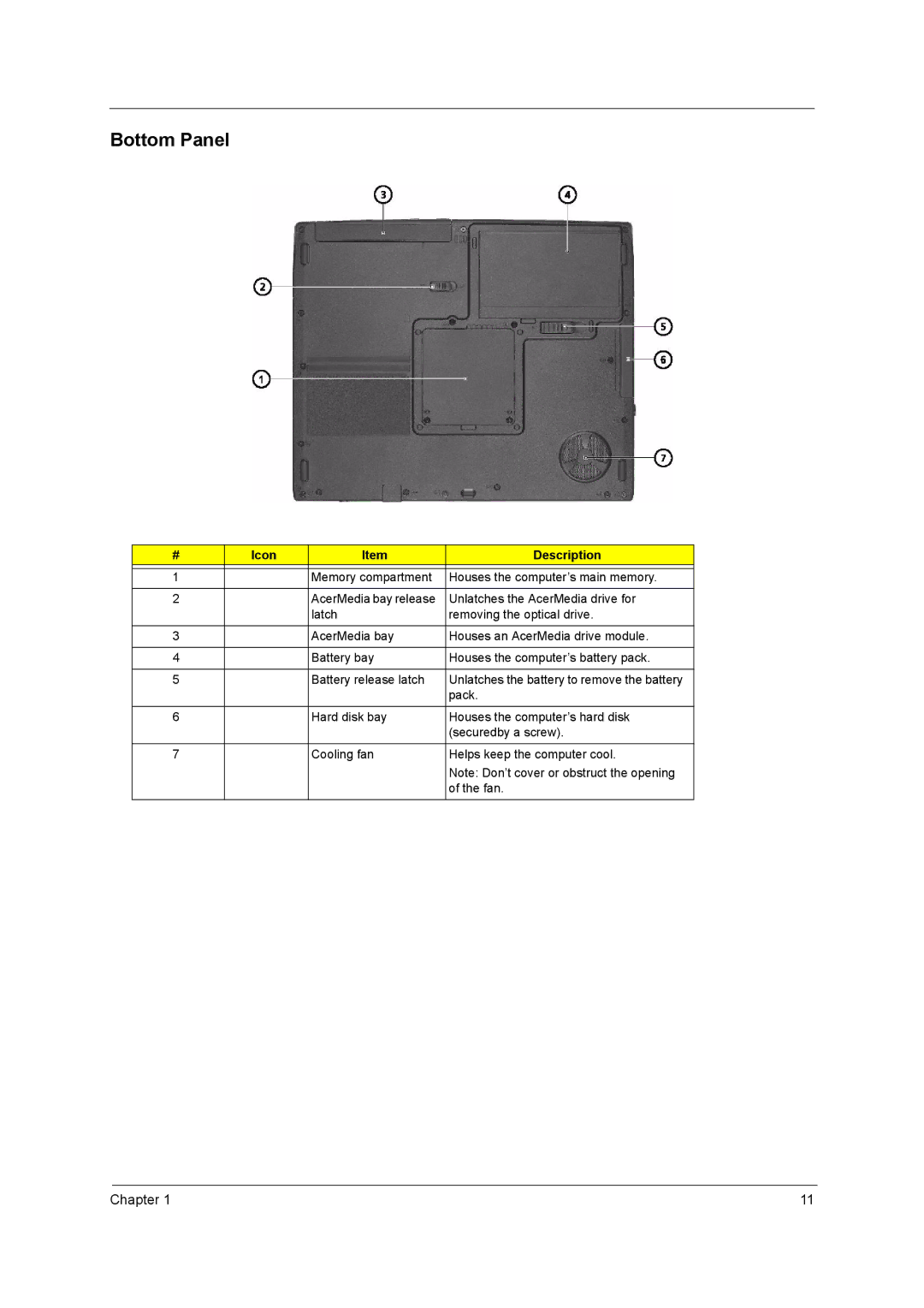 Acer 290E manual Bottom Panel 