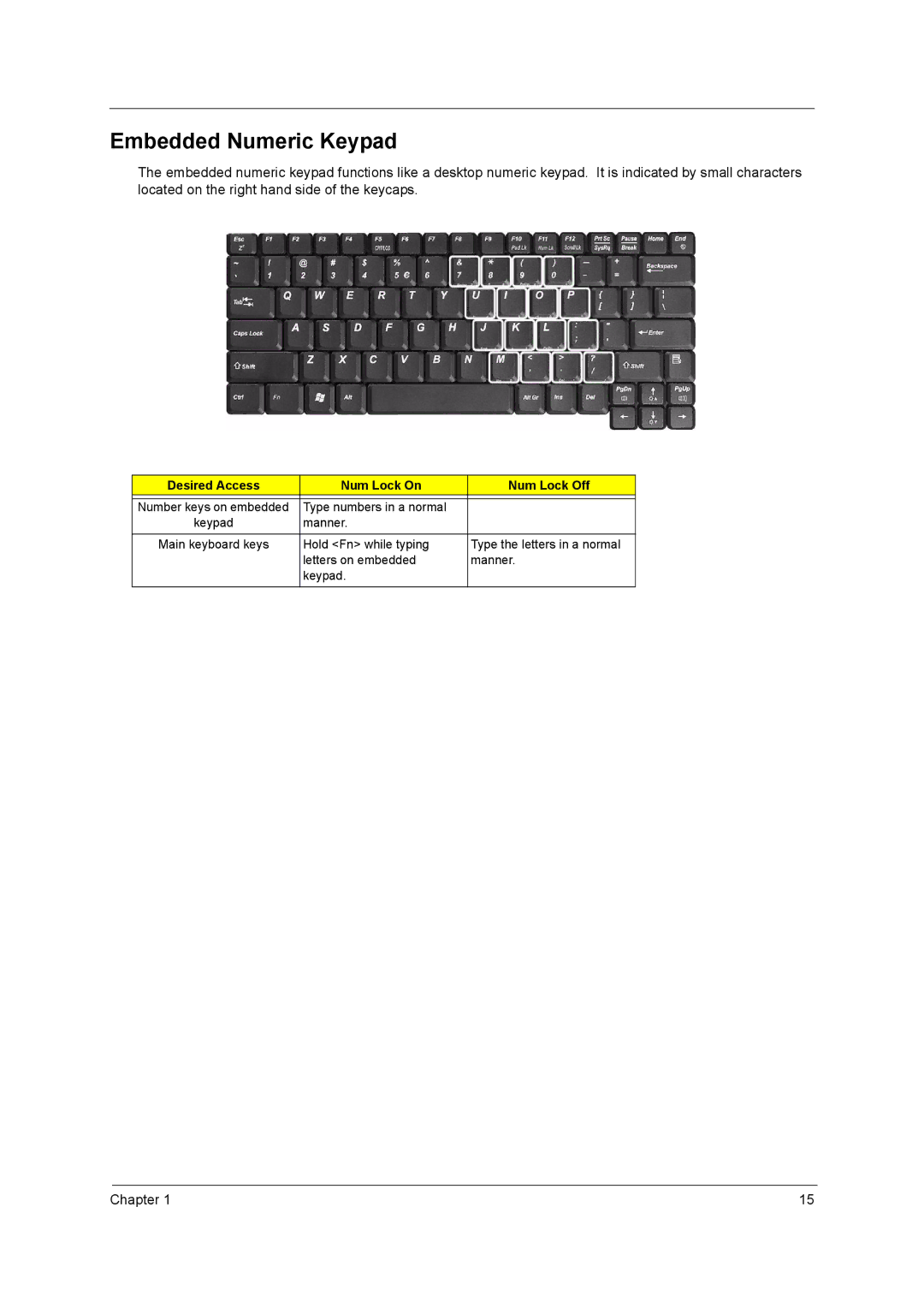 Acer 290E manual Embedded Numeric Keypad, Desired Access Num Lock On Num Lock Off 