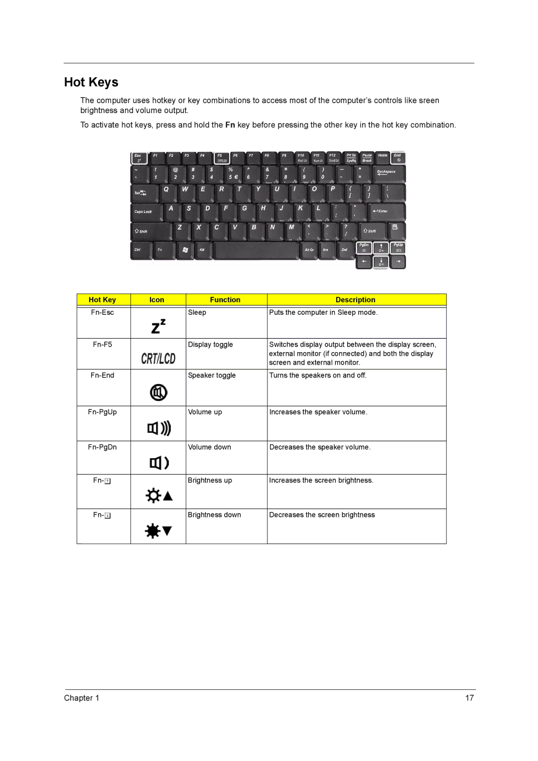 Acer 290E manual Hot Keys, Hot Key Icon Function Description 