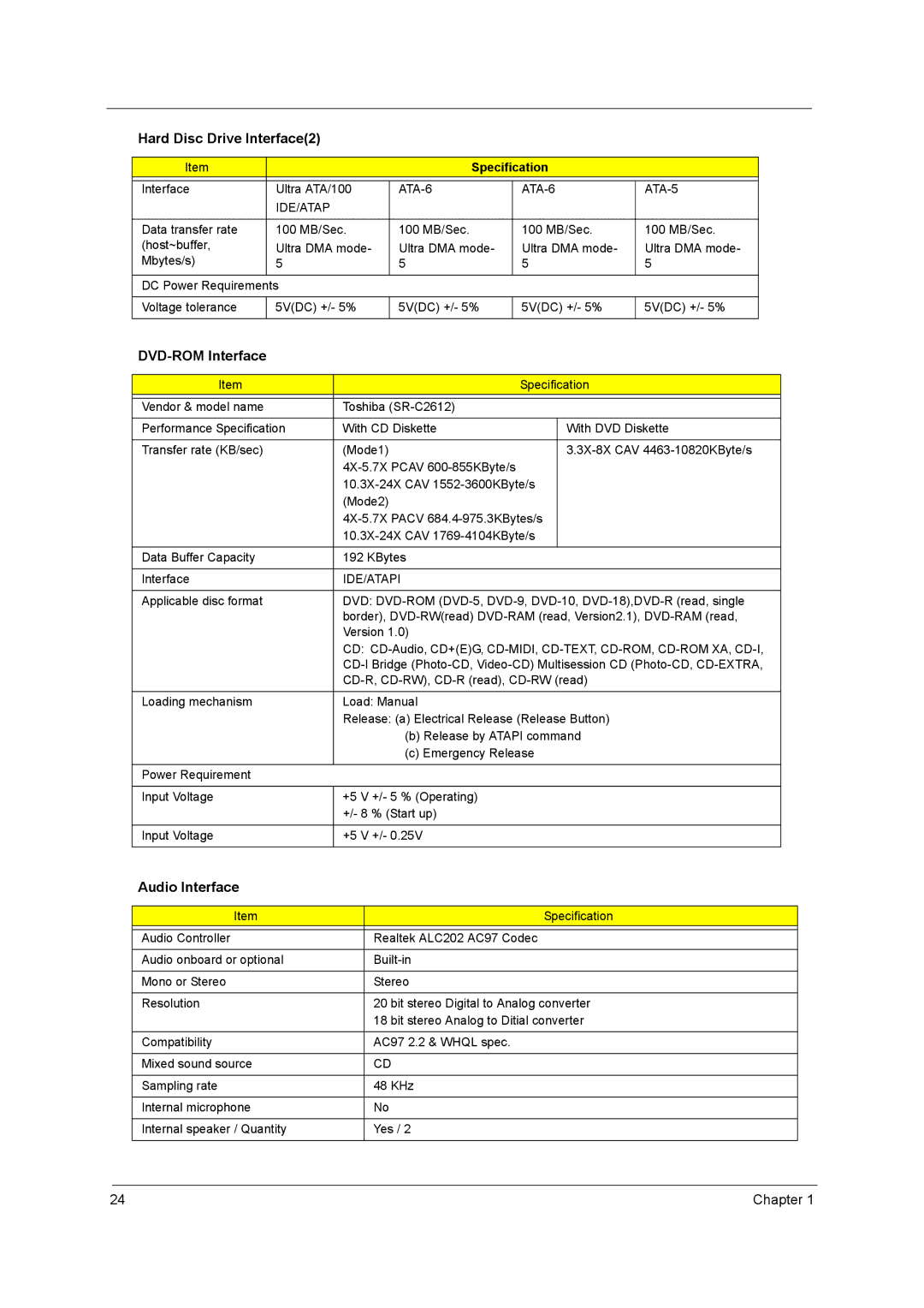 Acer 290E manual DVD-ROM Interface, Audio Interface, ATA-6 ATA-5 IDE/ATAP, Ide/Atapi 