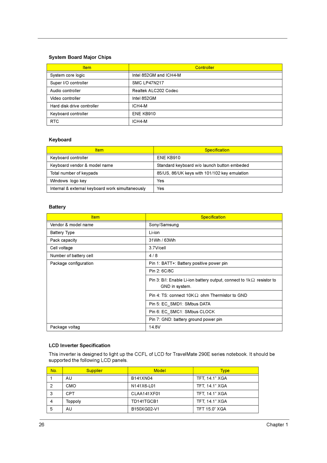 Acer 290E manual System Board Major Chips, Keyboard, Battery, LCD Inverter Specification 