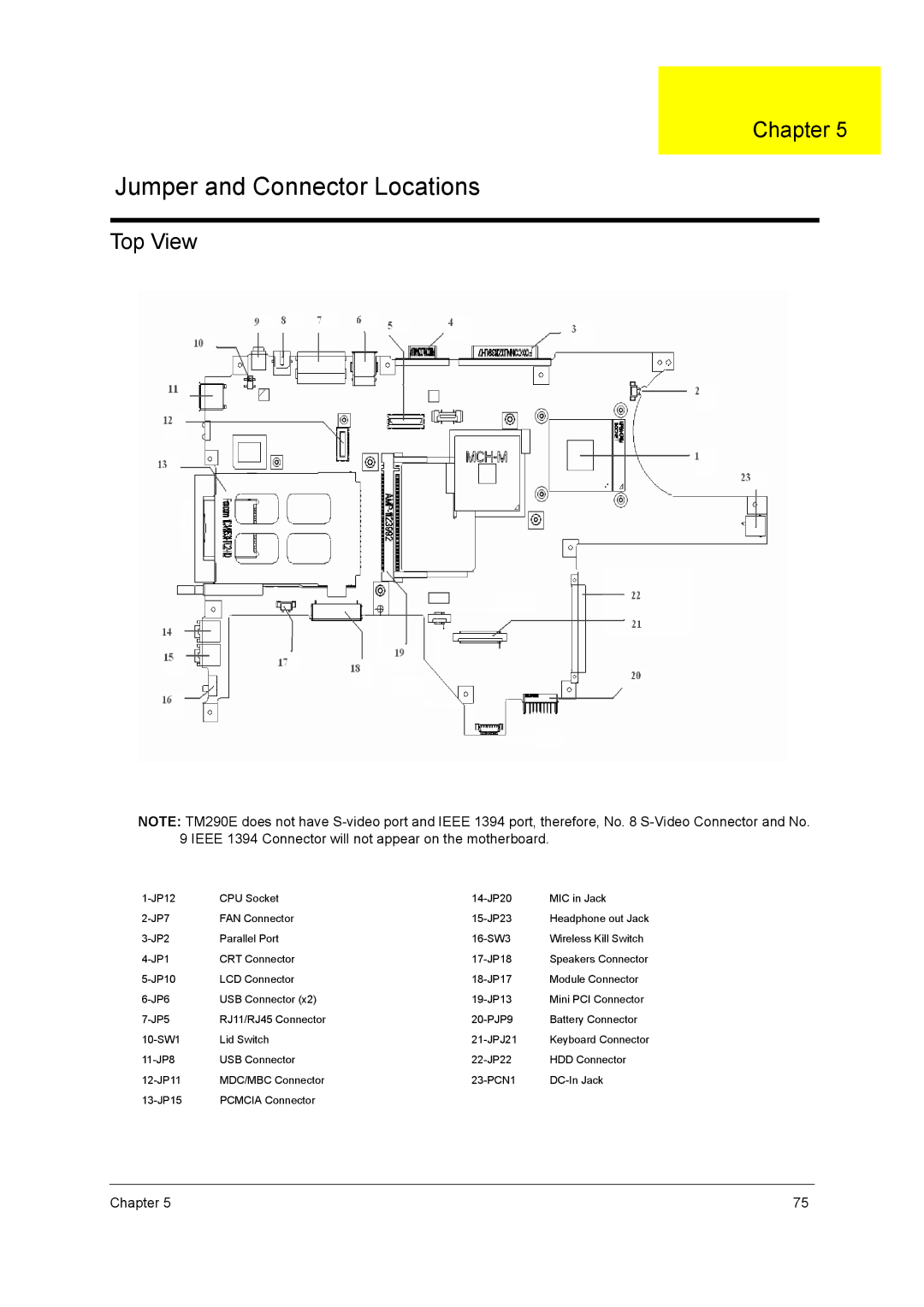 Acer 290E manual Jumper and Connector Locations, Top View 