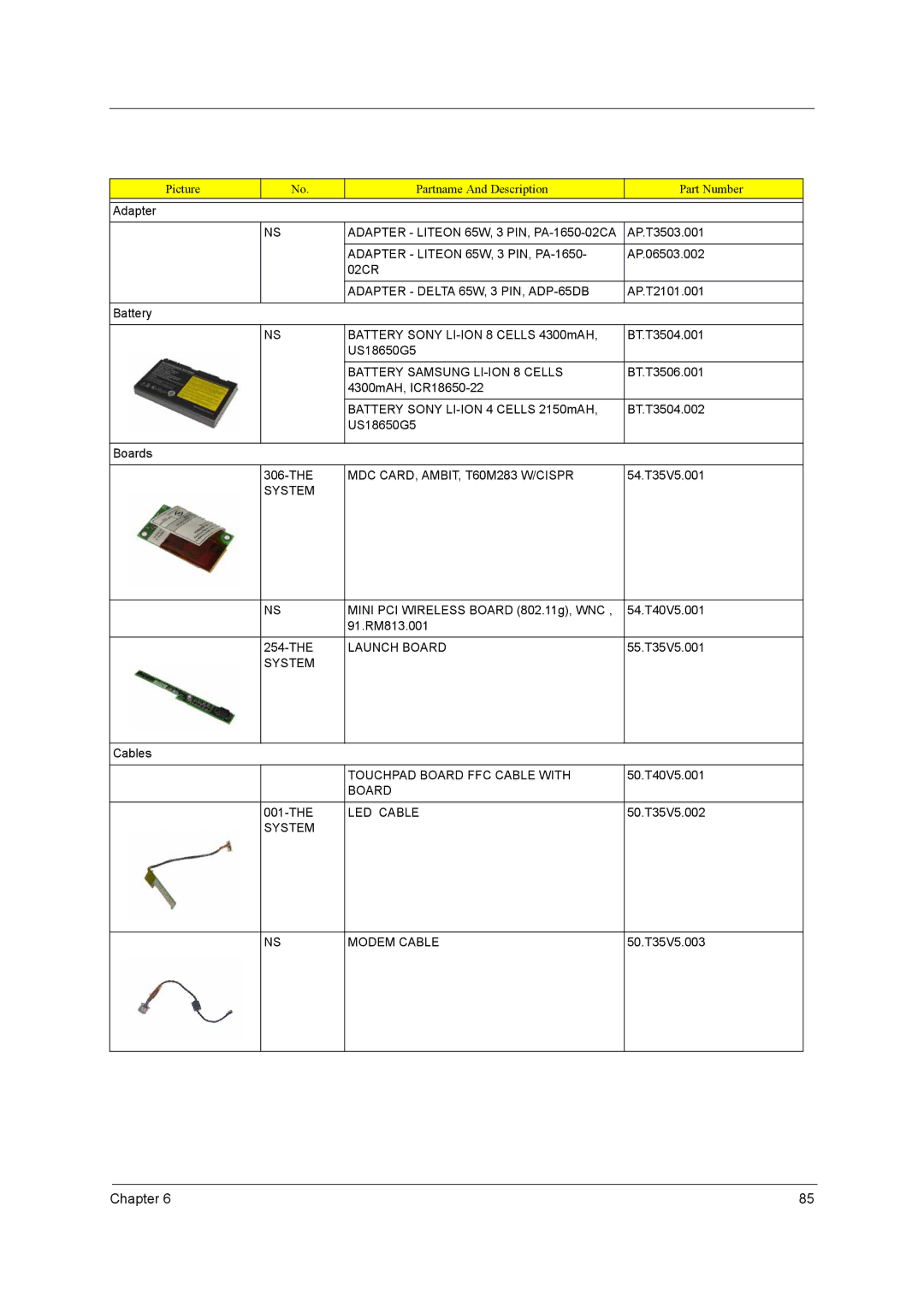 Acer 290E Adapter Liteon 65W, 3 PIN, PA-1650-02CA, Adapter Delta 65W, 3 PIN, ADP-65DB, Battery Samsung LI-ION 8 Cells 