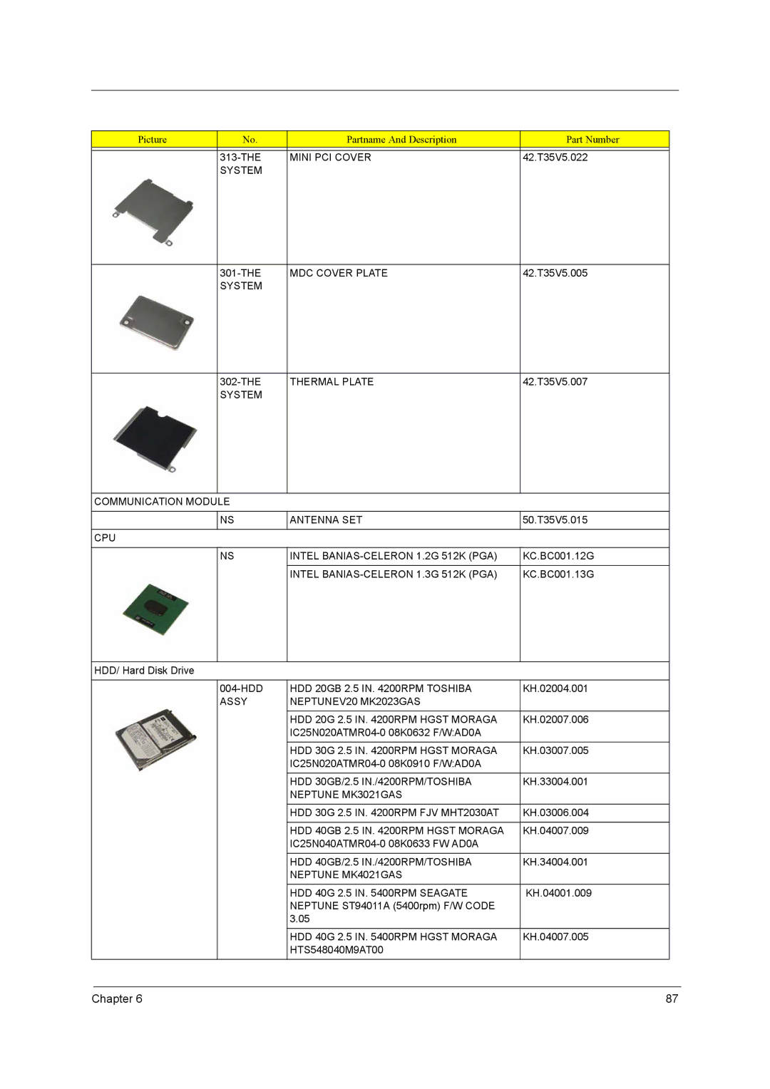 Acer 290E manual Mini PCI Cover, MDC Cover Plate, Thermal Plate, System Communication Module Antenna SET, Neptune MK3021GAS 