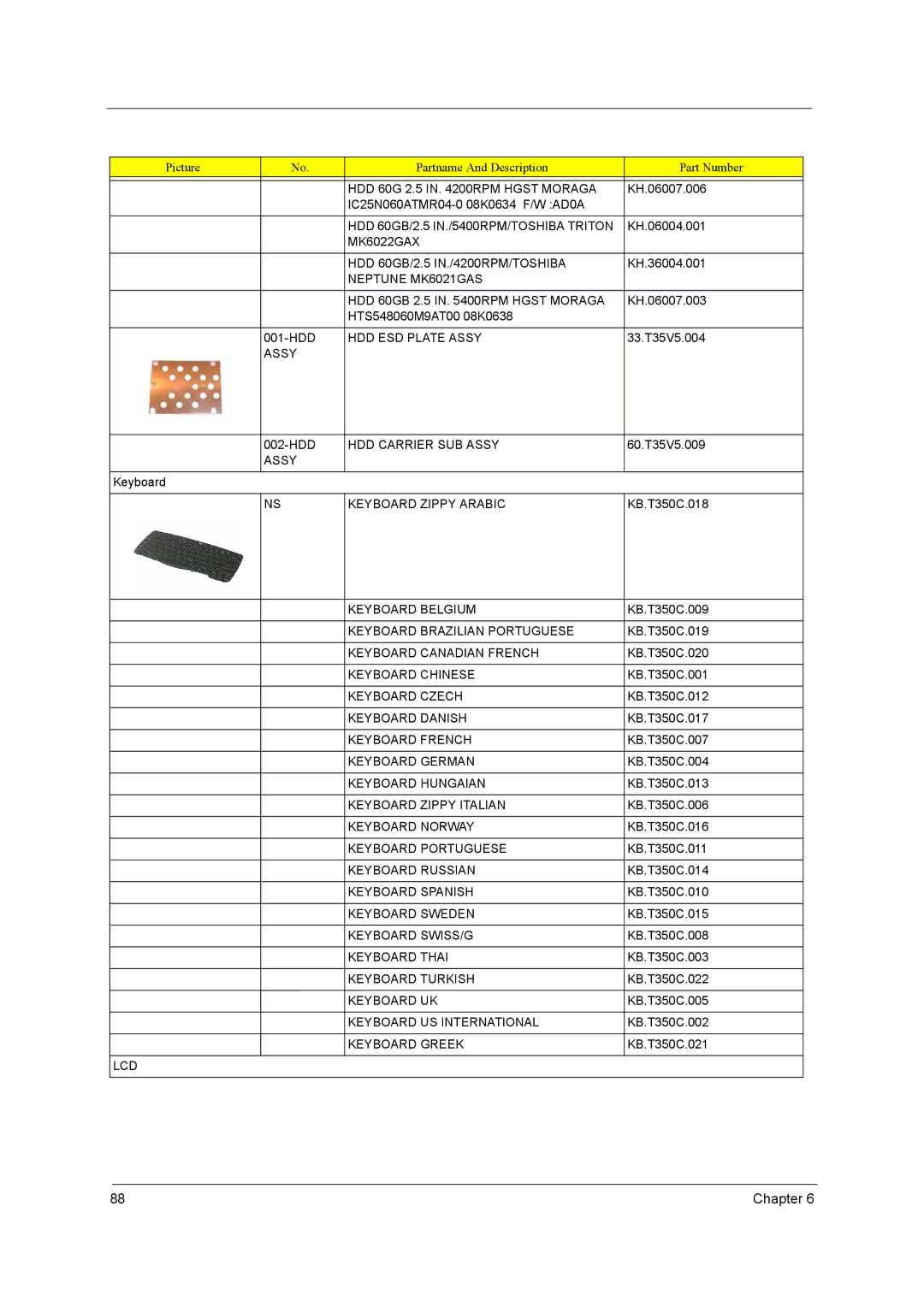 Acer 290E HDD 60G 2.5 in RPM Hgst Moraga, HDD 60GB/2.5 IN./5400RPM/TOSHIBA Triton, HDD ESD Plate Assy, Keyboard Belgium 