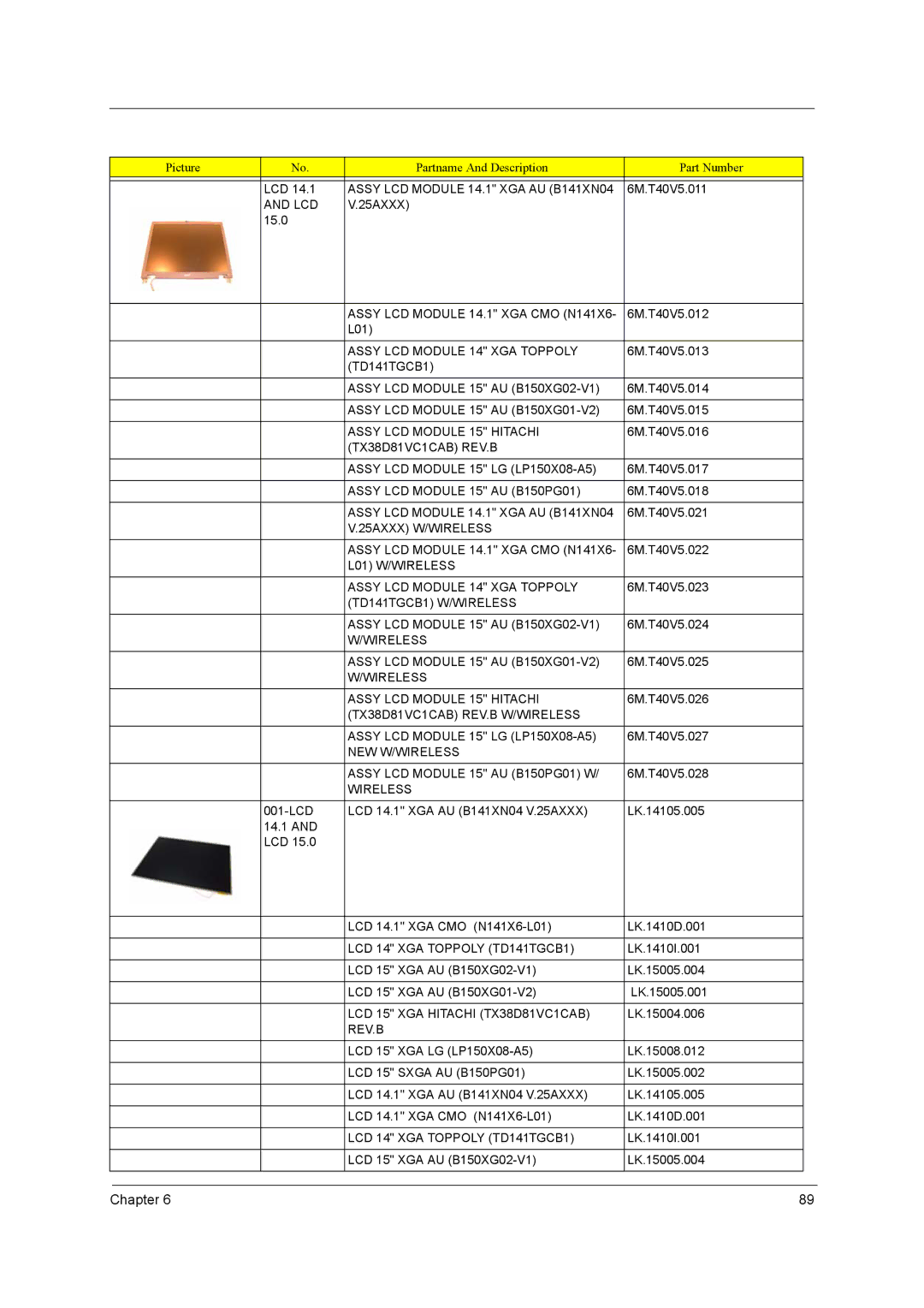 Acer 290E manual Assy LCD Module 14.1 XGA AU B141XN04, LCD 25AXXX, Assy LCD Module 14.1 XGA CMO N141X6, Wireless, Rev.B 