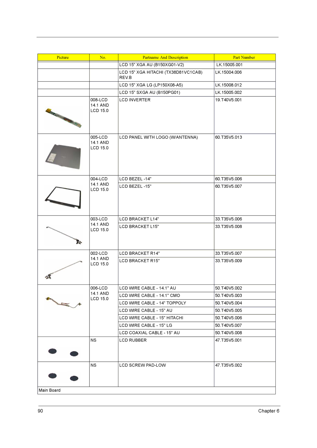 Acer 290E manual LCD Inverter, LCD Panel with Logo W/ANTENNA, LCD Bezel, LCD Bracket L14, LCD Bracket L15, LCD Bracket R14 