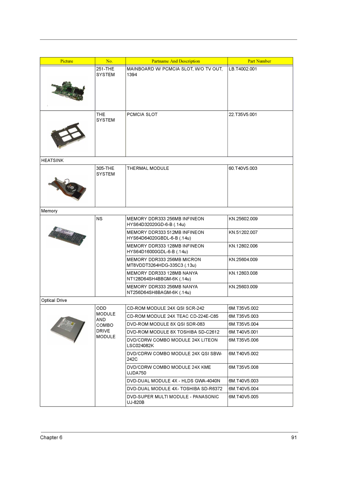 Acer 290E Mainboard W/ Pcmcia SLOT, W/O TV OUT, Pcmcia Slot, System Heatsink, Thermal Module, Memory DDR333 256MB Infineon 