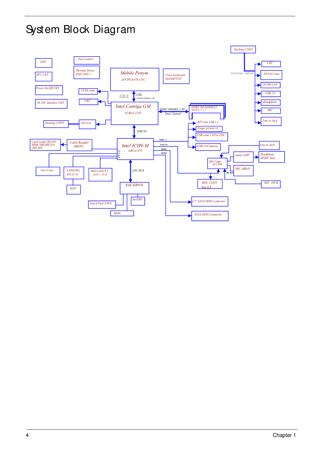 Acer 2930 manual System Block Diagram, Intel Cantiga GM 