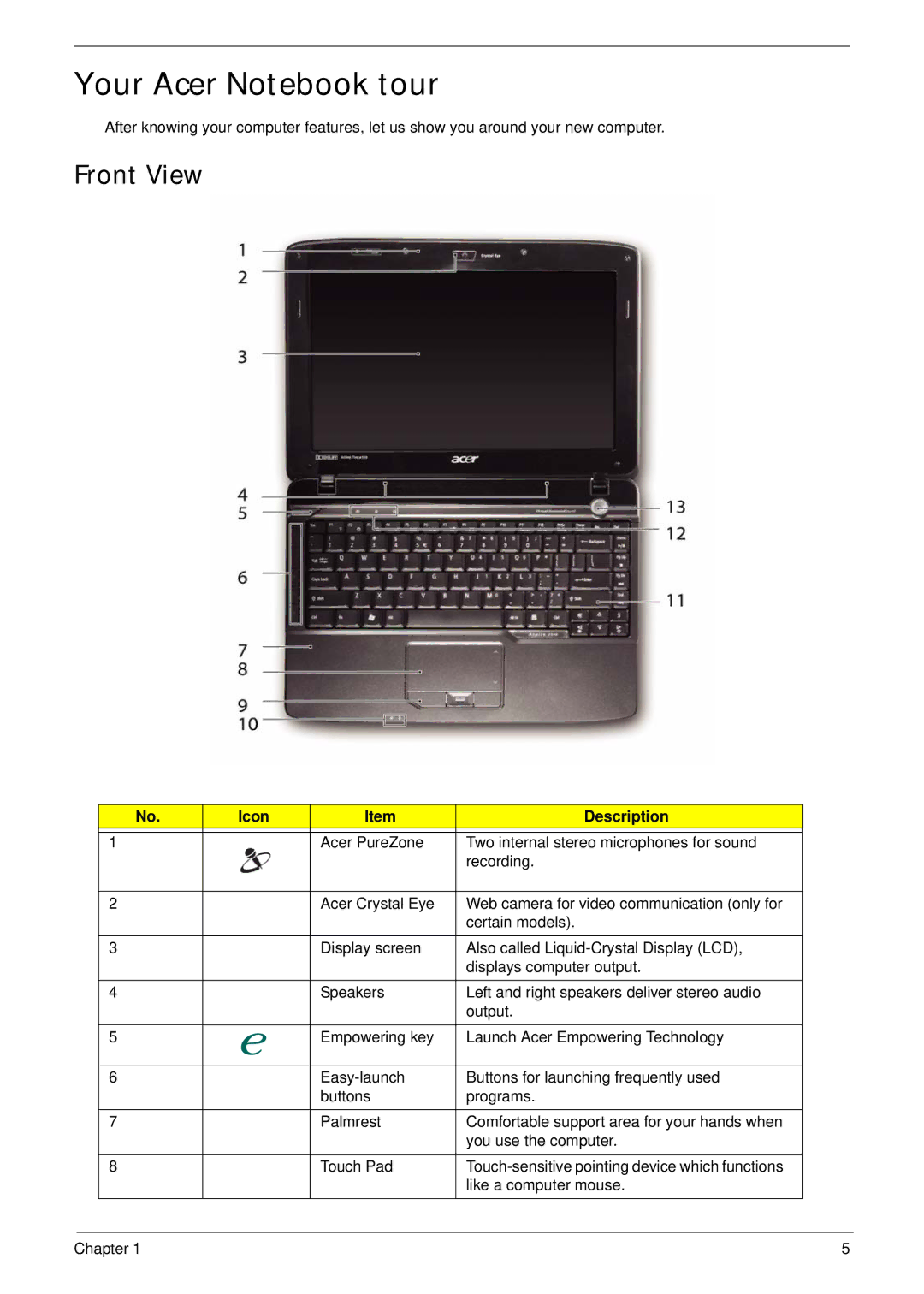 Acer 2930 manual Your Acer Notebook tour, Front View, Icon Description 