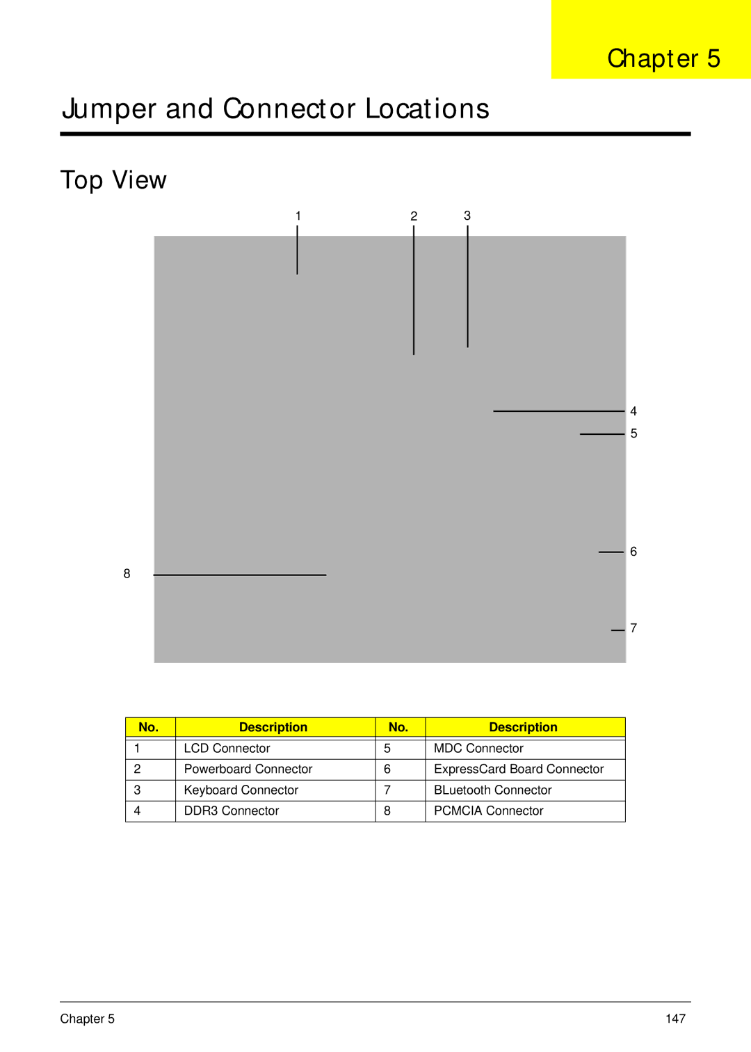 Acer 2930 manual Jumper and Connector Locations, Top View 