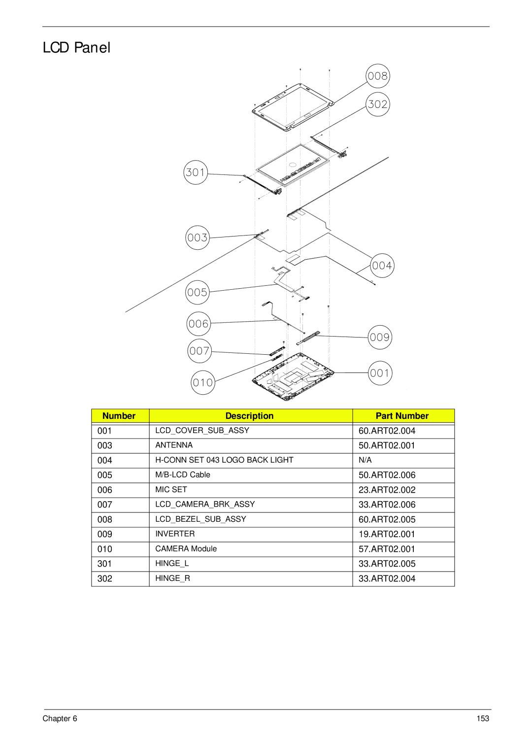 Acer 2930 manual LCD Panel, Number Description Part Number 