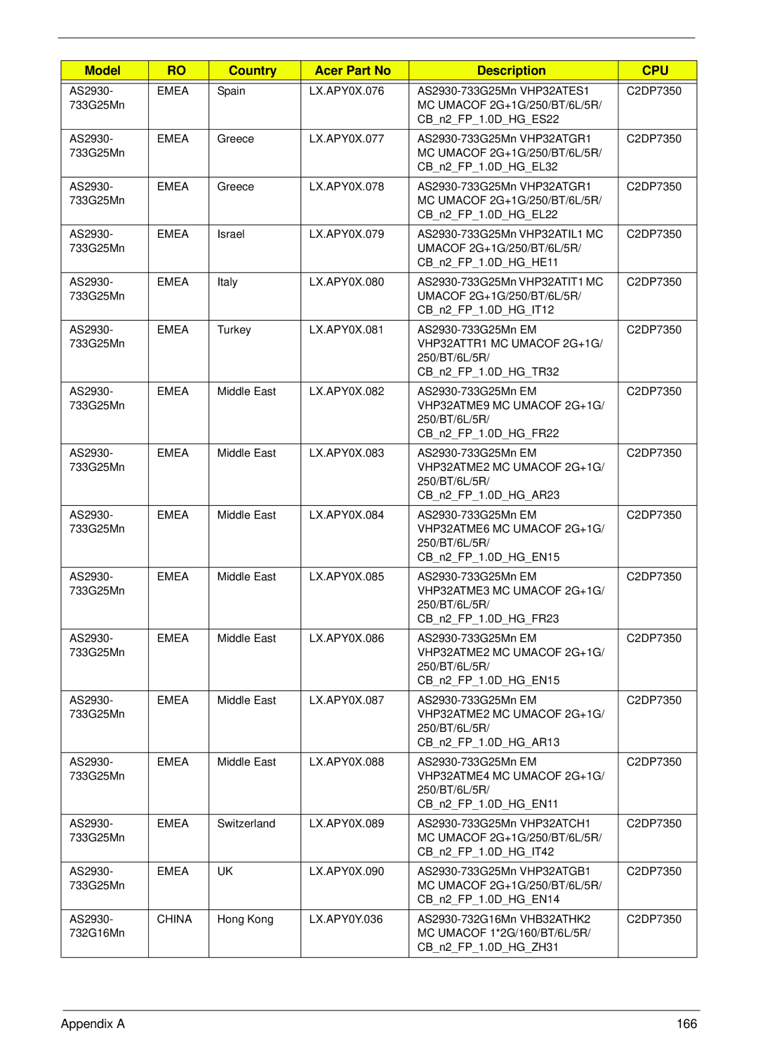 Acer 2930 manual Appendix a 166 