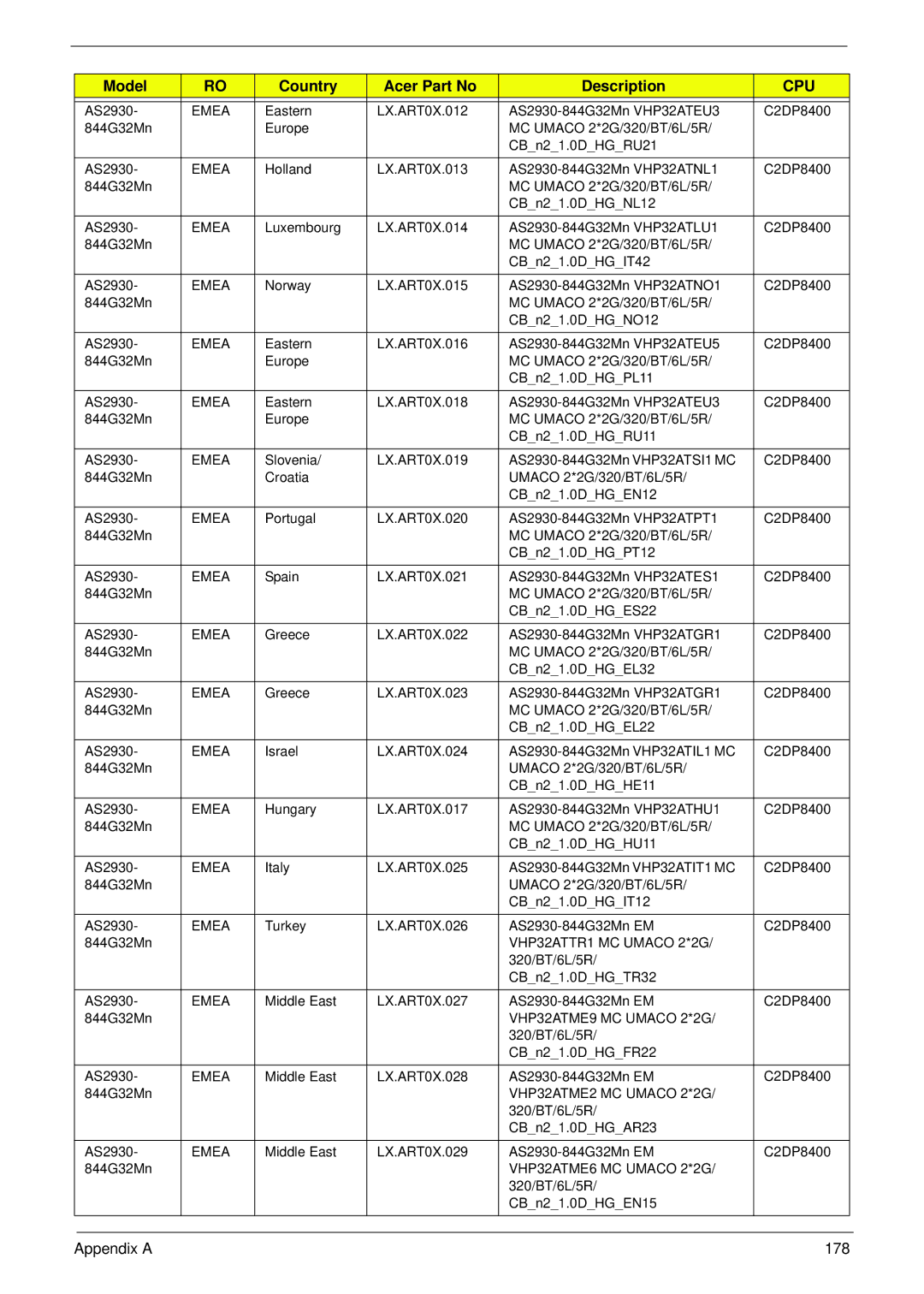 Acer 2930 manual Appendix a 178 