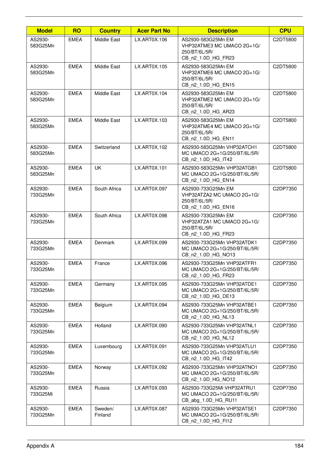 Acer 2930 manual Appendix a 184 