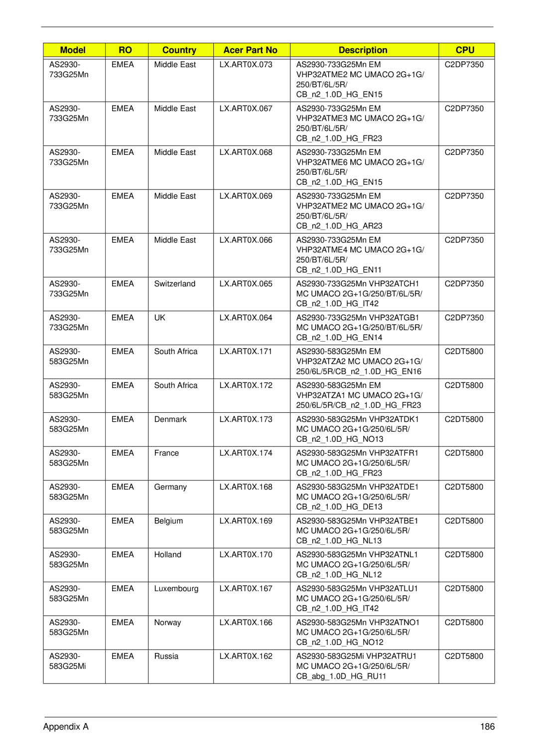 Acer 2930 manual Appendix a 186 