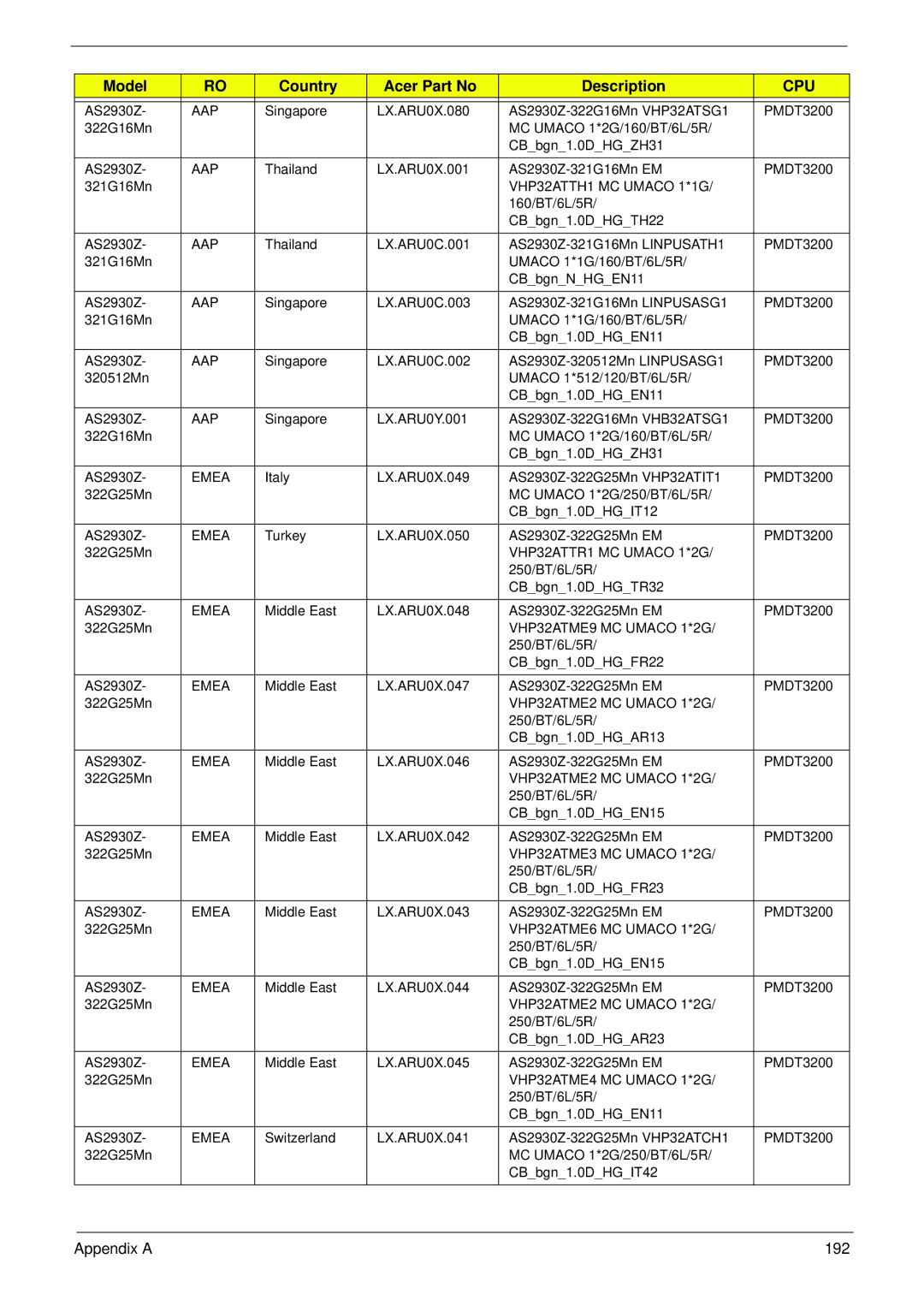 Acer 2930 manual Appendix a 192 