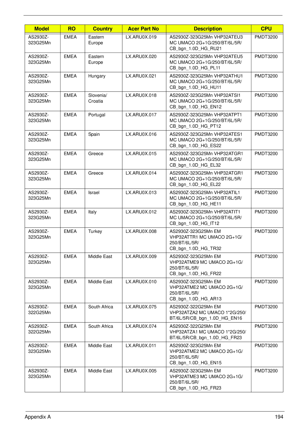 Acer 2930 manual Appendix a 194 