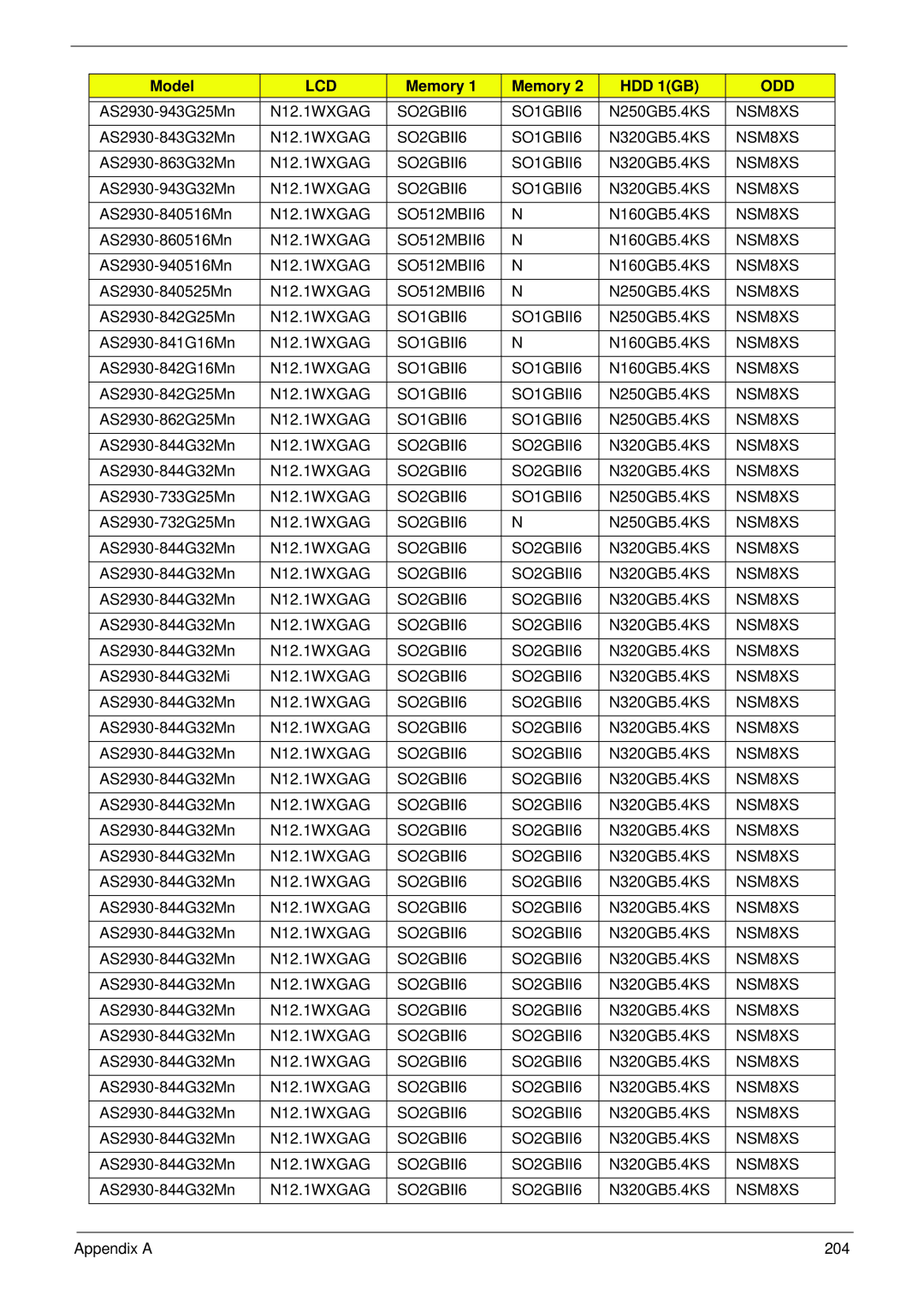 Acer manual AS2930-943G25Mn 