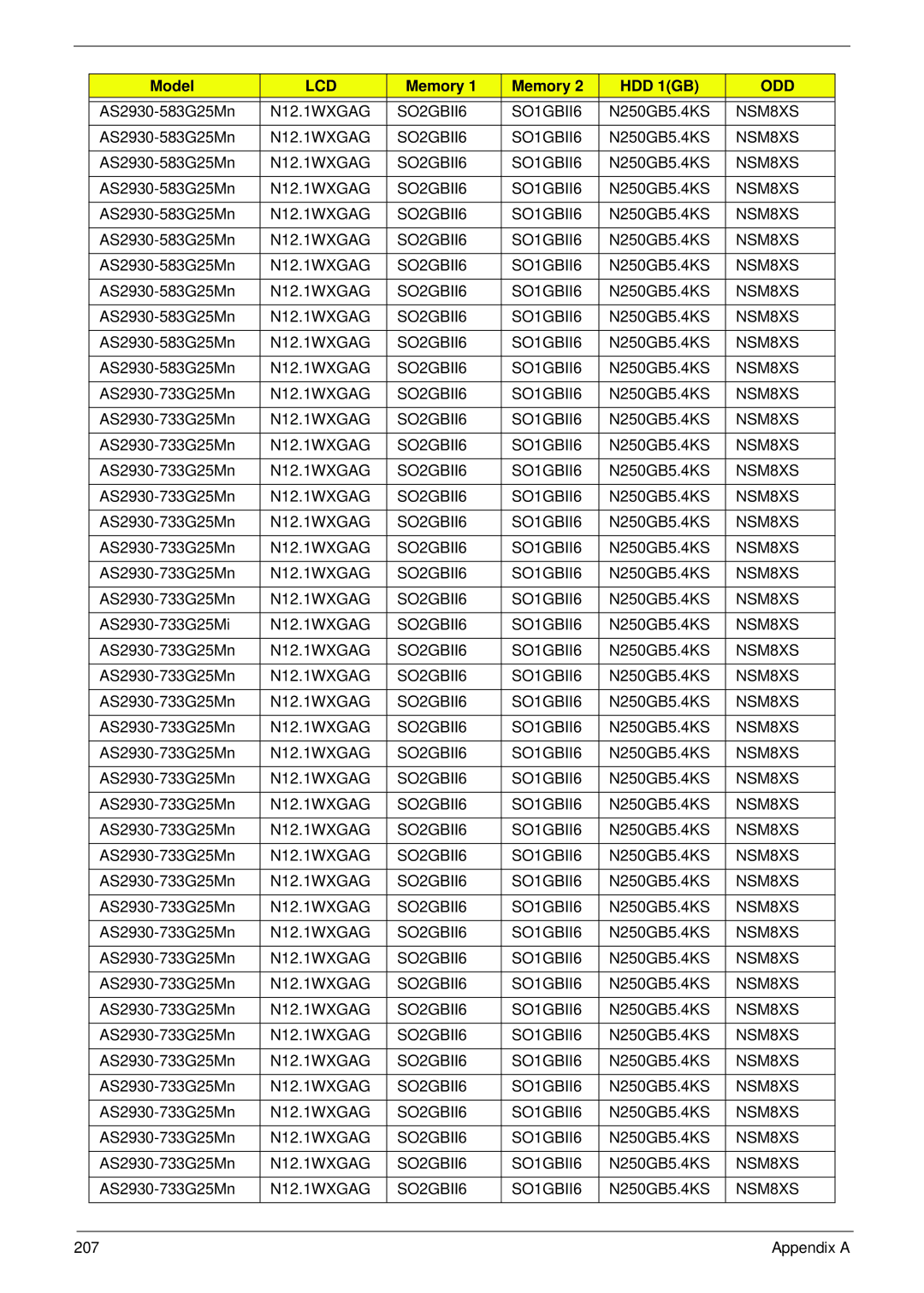 Acer 2930 manual 207 