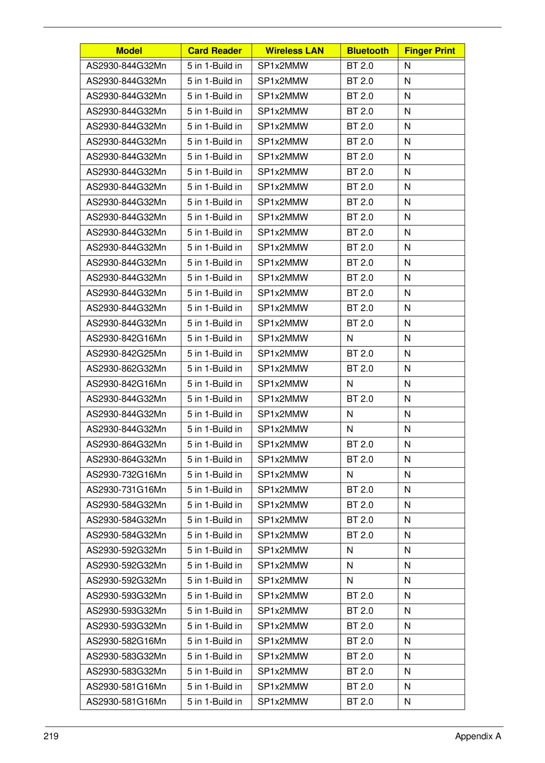 Acer 2930 manual 219 