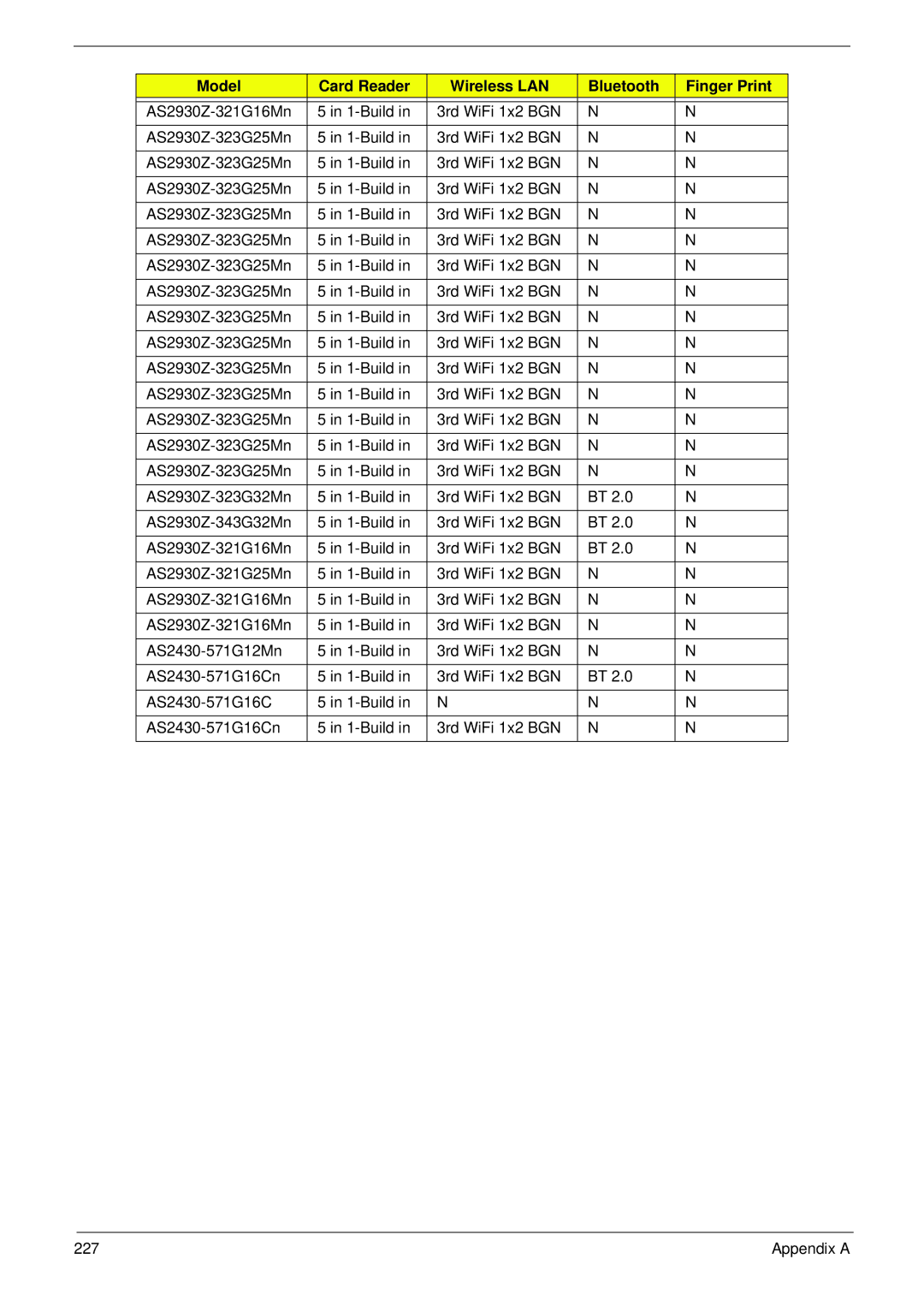 Acer 2930 manual 227 