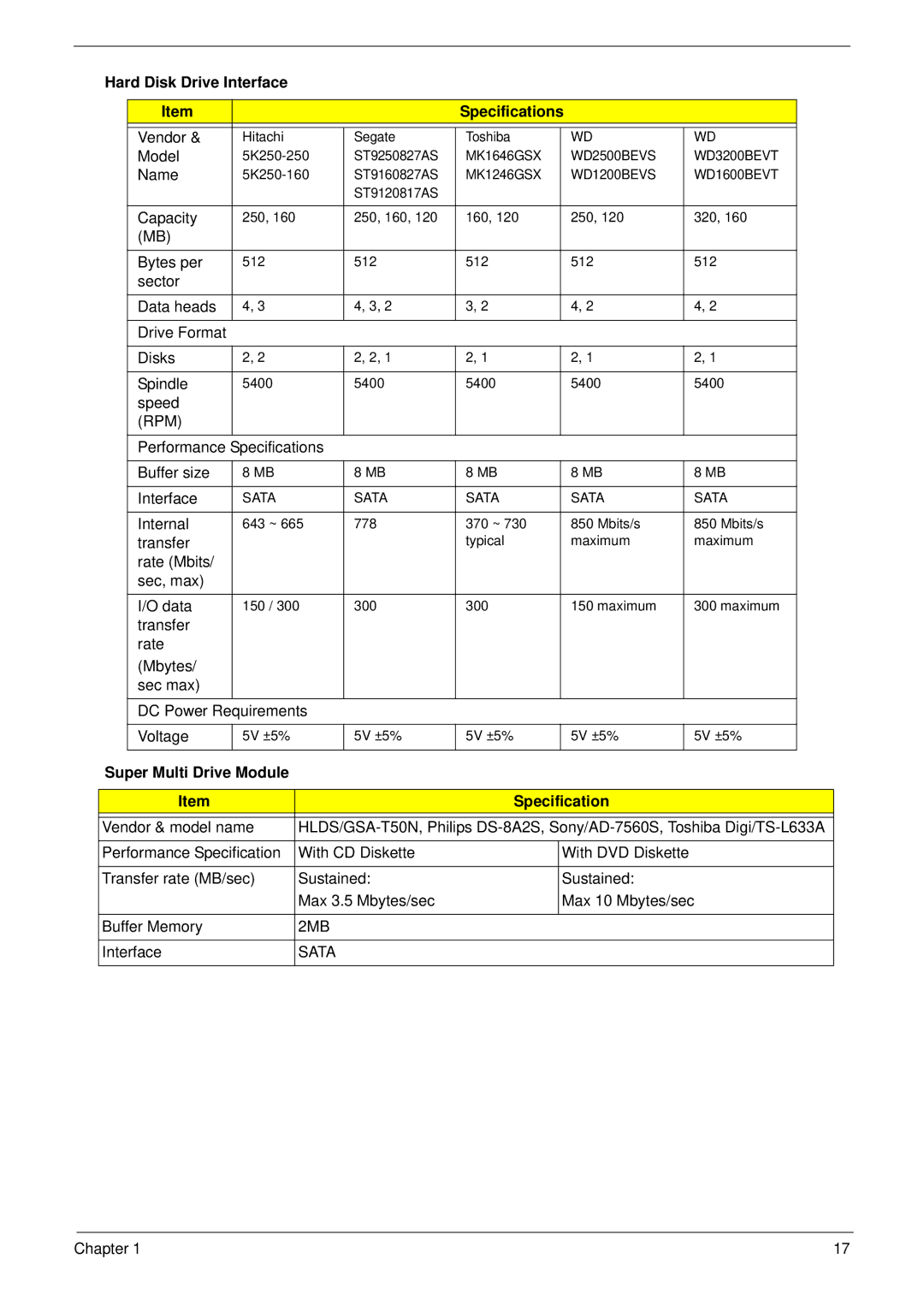 Acer 2930 manual Hard Disk Drive Interface Specifications, Super Multi Drive Module Specification 