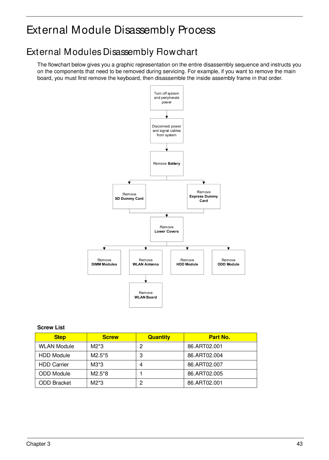 Acer 2930 manual External Module Disassembly Process, External Modules Disassembly Flowchart, Screw List Step Quantity 