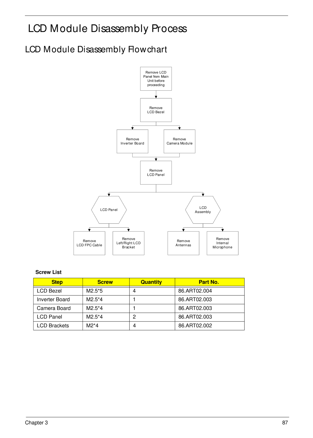 Acer 2930 manual LCD Module Disassembly Process, LCD Module Disassembly Flowchart 