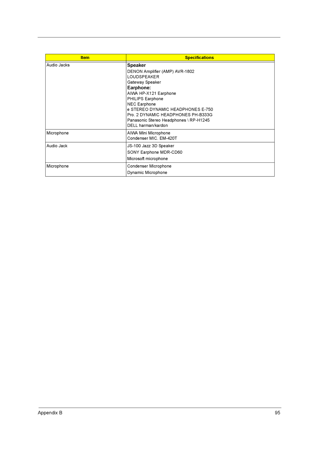 Acer 3000 series manual Speaker, Earphone, Loudspeaker 