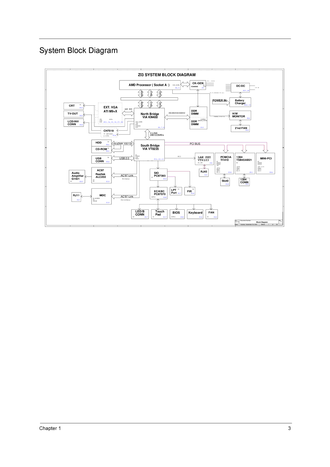 Acer 3000 series manual ZI3 System Block Diagram 