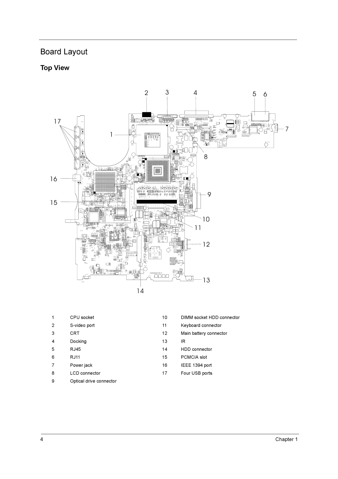 Acer 3000 series manual Board Layout, Top View, Crt 