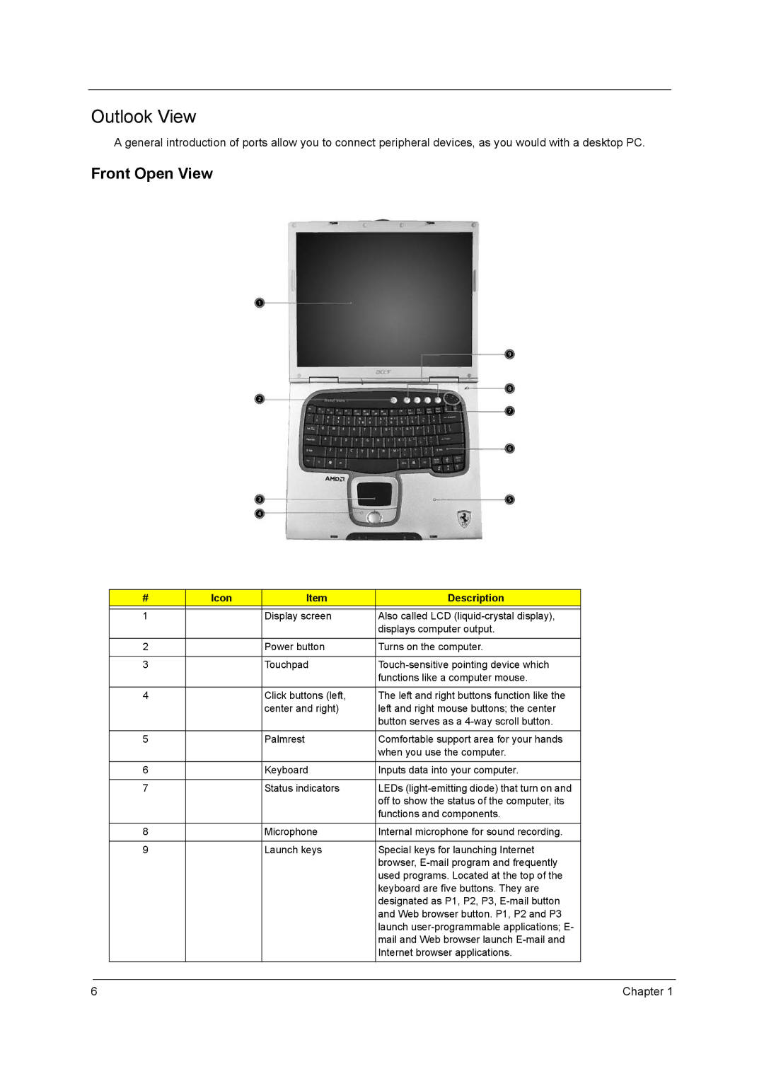 Acer 3000 series manual Outlook View, Front Open View, Icon Description 