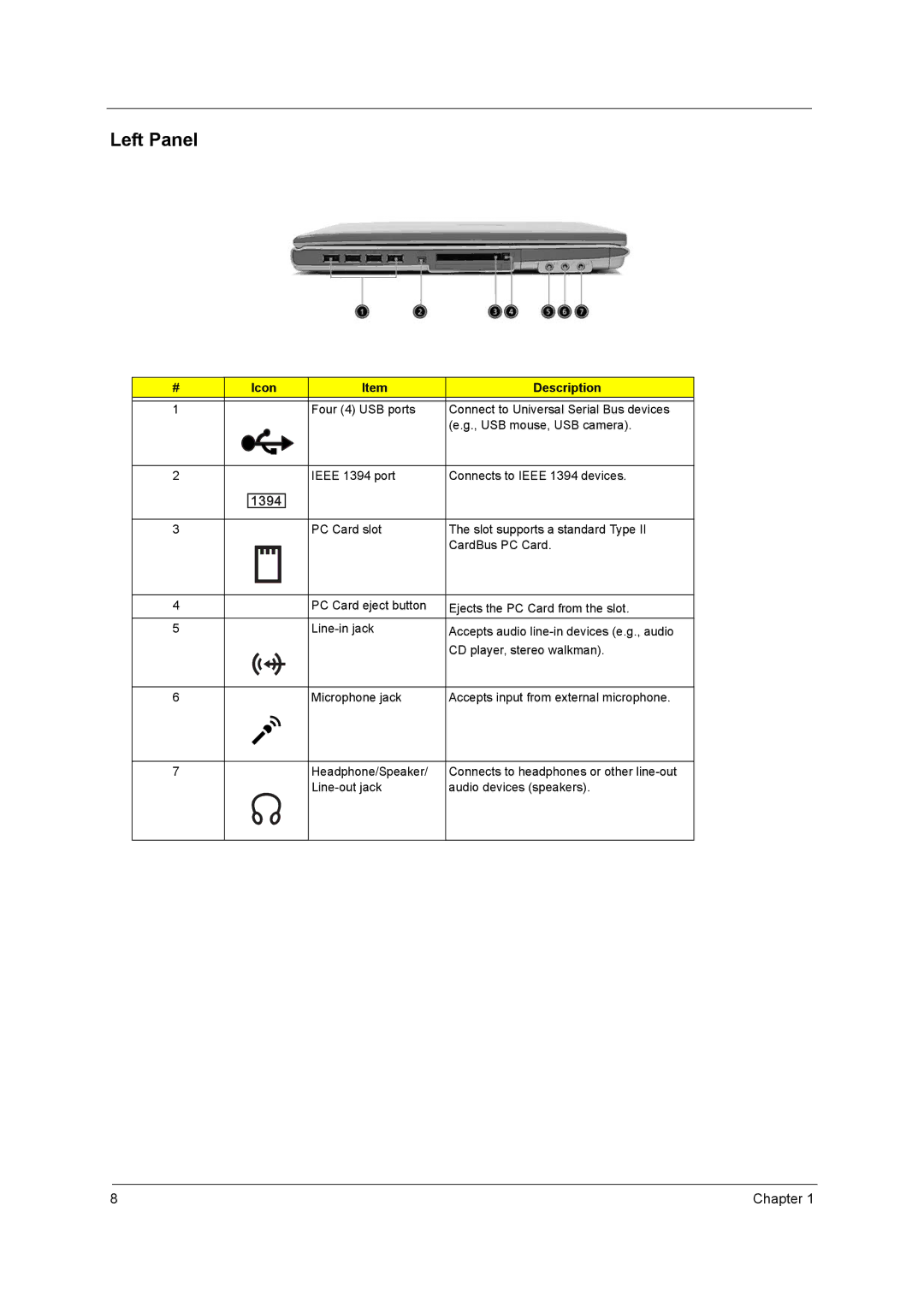 Acer 3000 series manual Left Panel 