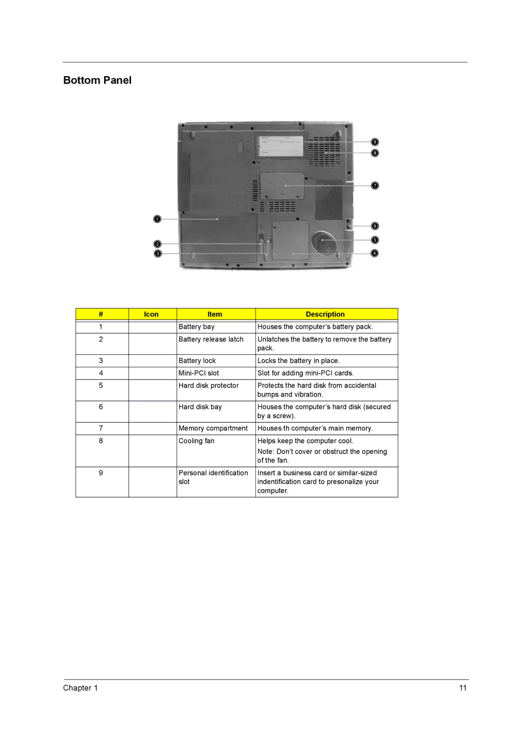 Acer 3000 series manual Bottom Panel 